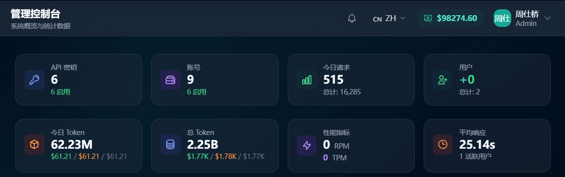 Codex 管理控制台截图